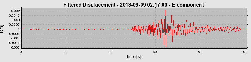 Plot-20130914-13469-b6squz-0