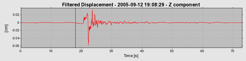 Plot-20150506-7334-12j2kuo-0