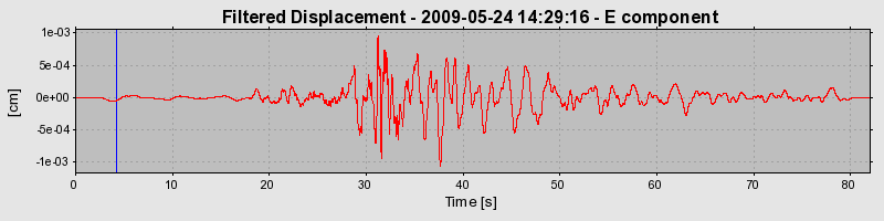 Plot-20120904-10707-fzotox-0