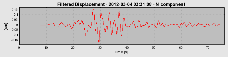 Plot-20130123-14896-1t3bnyh-0