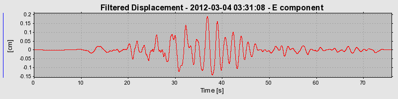 Plot-20130123-14896-70sv0y-0