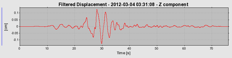 Plot-20130123-14896-vnq0ho-0