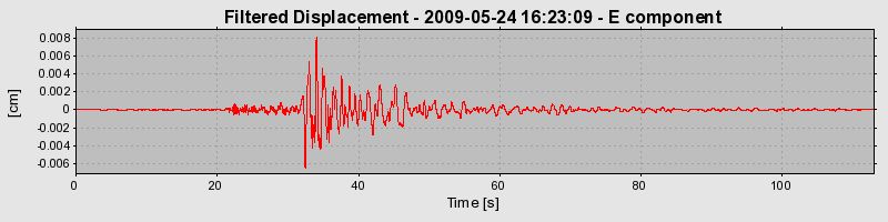 Plot-20130124-14896-1dmnh9u-0