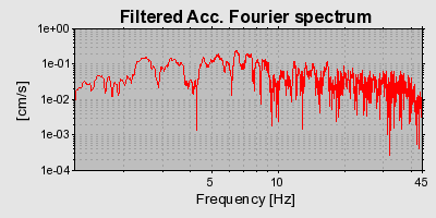 Plot-20130127-14133-geurwd-0