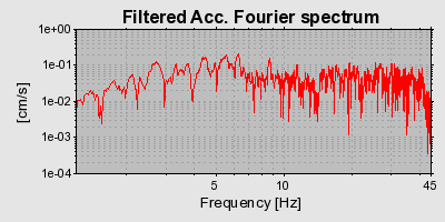 Plot-20130127-14133-1j3tmsa-0