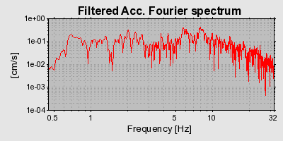 Plot-20130131-14133-1u0aicn-0