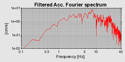 Plot-20150506-7334-k8nzfv-0