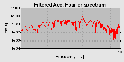 Plot-20150506-7334-mz6ly9-0