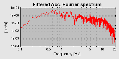 Plot-20130123-14896-zle3vr-0