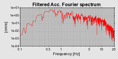 Plot-20130123-14896-vtick6-0