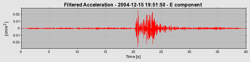 Plot-20130129-14133-h79x6u-0