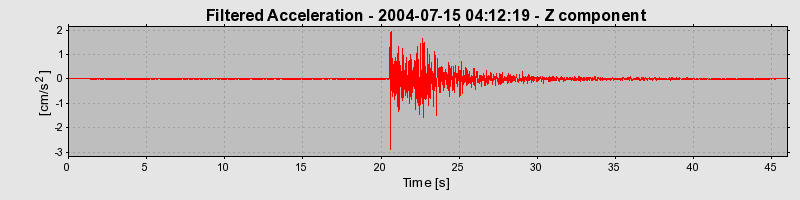 Plot-20130130-14133-n8q2gw-0