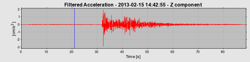 Plot-20130513-20931-1tqhuhz-0