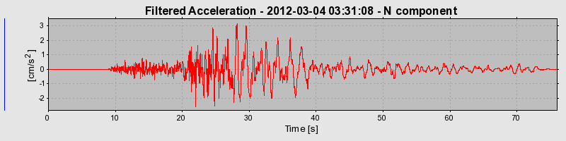 Plot-20130123-14896-wha2h0-0