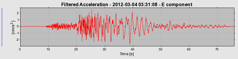 Plot-20130123-14896-1ia0v0-0