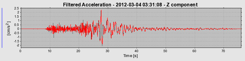 Plot-20130123-14896-ey6dt3-0