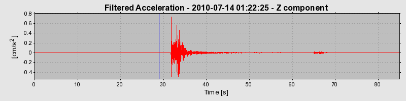 Plot-20121205-13086-13jdplw-0