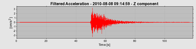 Plot-20120905-16884-m43qut-0