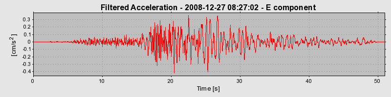 Plot-20130124-14896-piskd2-0