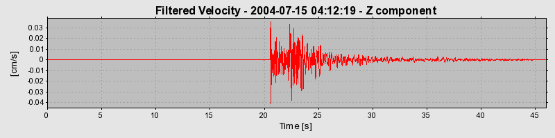 Plot-20130130-14133-ipmwde-0