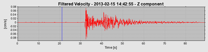 Plot-20130513-20931-1ltvvo3-0