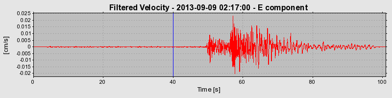 Plot-20130914-13469-14wqdcn-0