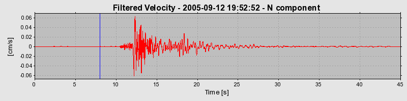 Plot-20150506-7334-10oq129-0