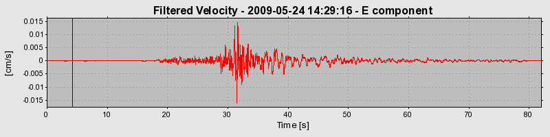 Plot-20120904-10707-vvp77z-0