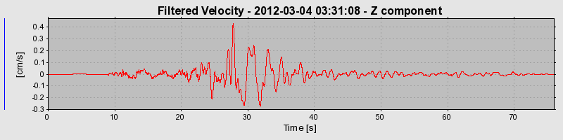 Plot-20130123-14896-11417sr-0