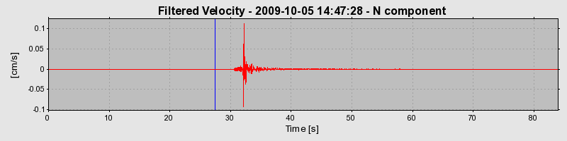 Plot-20130125-14896-11ptkil-0