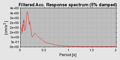 Plot-20130127-14133-1wec72h-0