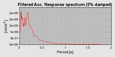 Plot-20130127-14133-4ytj32-0