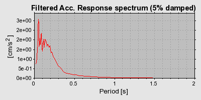 Plot-20130127-14133-xez0al-0