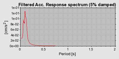 Plot-20130129-14133-11mkcqt-0