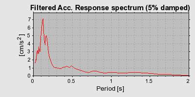 Plot-20130131-14133-1vl2cn5-0