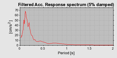 Plot-20150506-7334-eaa3hz-0