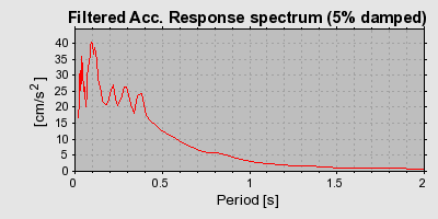 Plot-20150506-7334-10s8r76-0