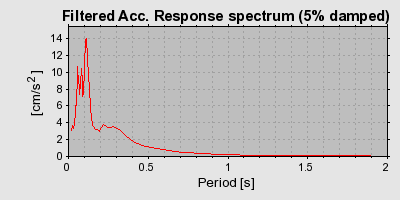 Plot-20150506-7334-peq8vp-0