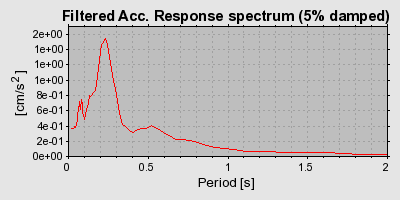 Plot-20120904-10707-1fqi7qf-0