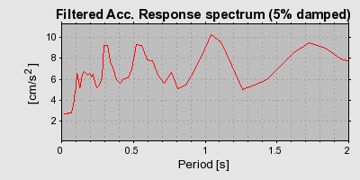 Plot-20130123-14896-sxxtpr-0