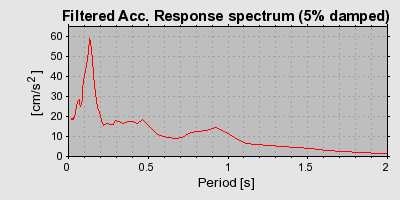 Plot-20120904-10707-17iuen6-0