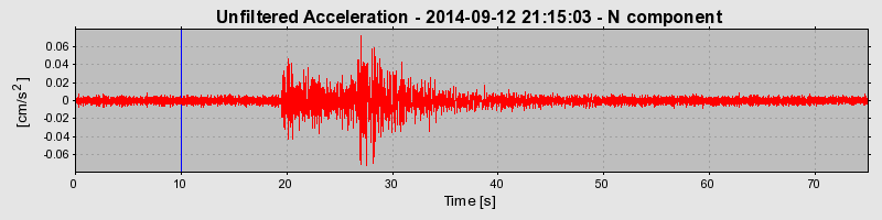 Plot-20190214-26045-pcymnr