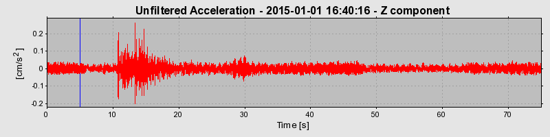 Plot-20190221-26045-nc7c8c