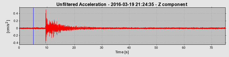 Plot-20190304-26045-1uul90u