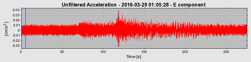 Plot-20190304-26045-cf7to5