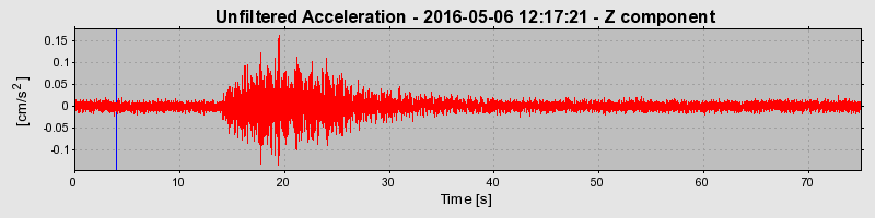 Plot-20190305-26045-zk7q5a