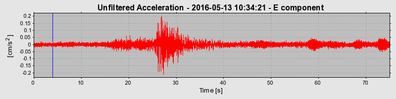 Plot-20190305-26045-v3i3dh