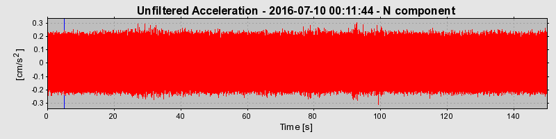 Plot-20190306-26045-cikedc