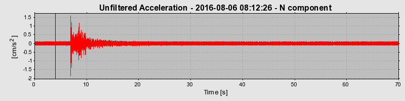 Plot-20190306-26045-mgof35