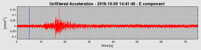 Plot-20190306-26045-1n2qp72